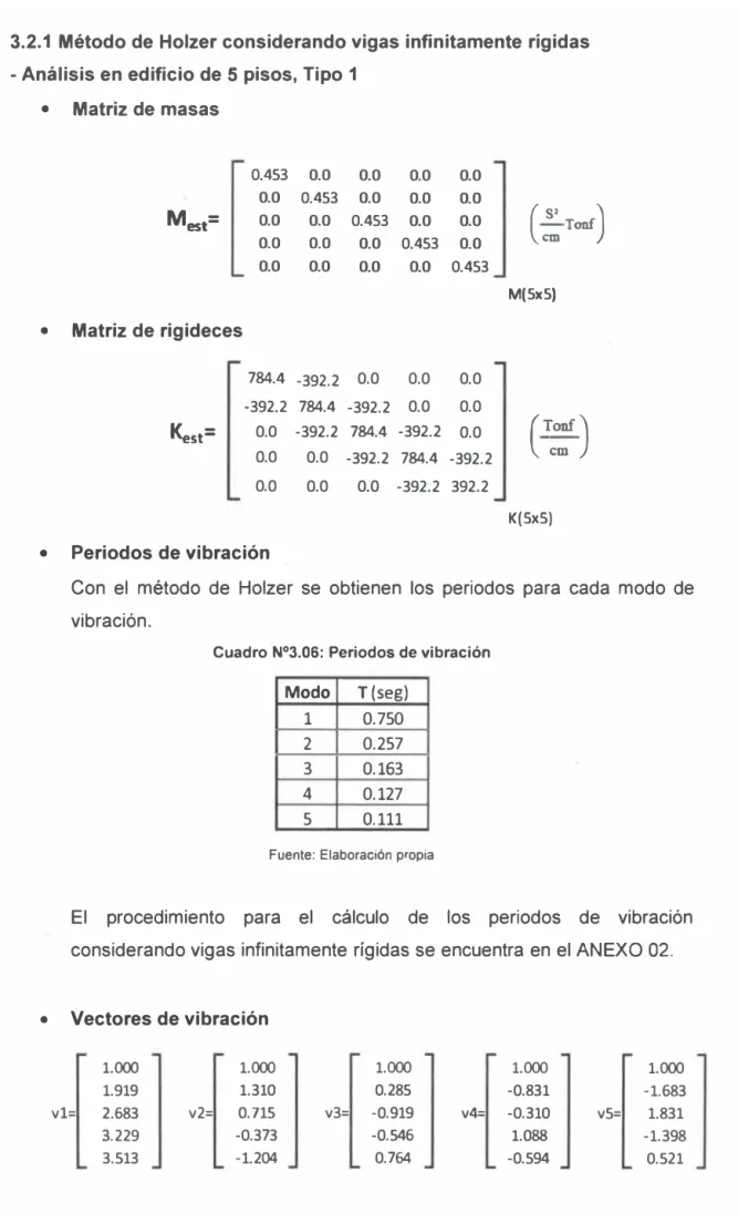 Cuadro N º 3.06: Periodos de vibración 