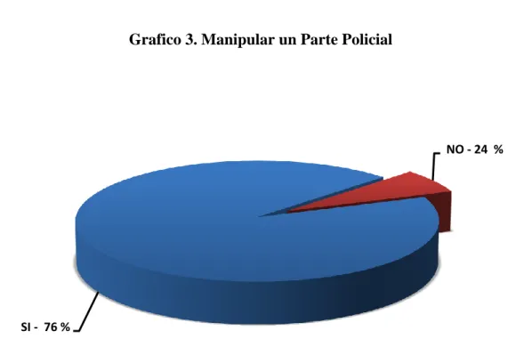 Tabla 4. Manipulación de un parte policial 
