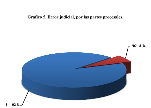 Tabla 6. Error judicial, por las partes procesales . 