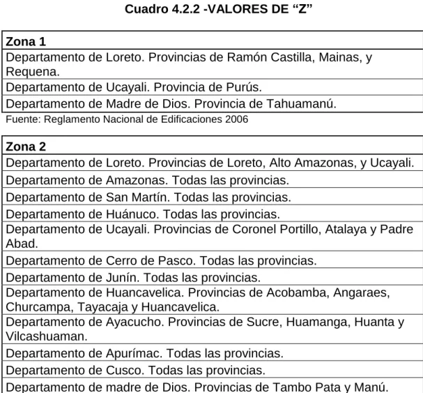 Cuadro 4.2.2 -VALORES DE “Z” 