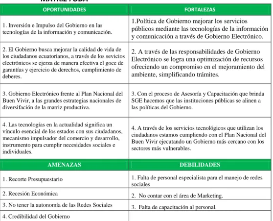 Cuadro 8.- FODA  Fuente: Trabajo de campo  Elaborado por: Ana Erazo Rivera 