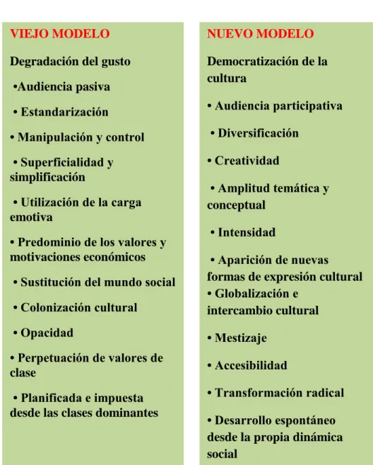 Ilustración 4.  Apocalípticos e Integrados 
