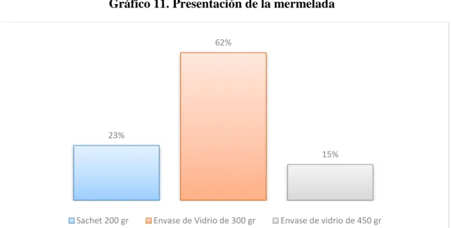 Tabla 13. Presentación de la mermelada 