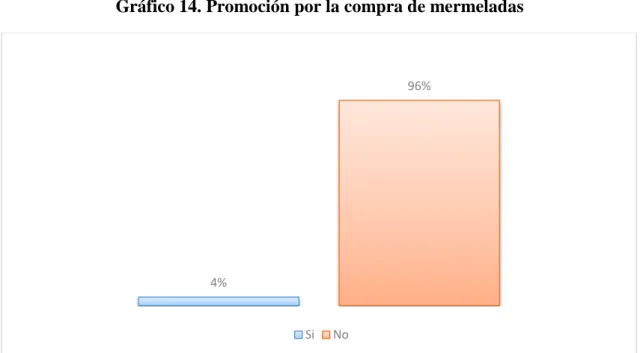 Tabla 16. Promoción por la compra de mermeladas 
