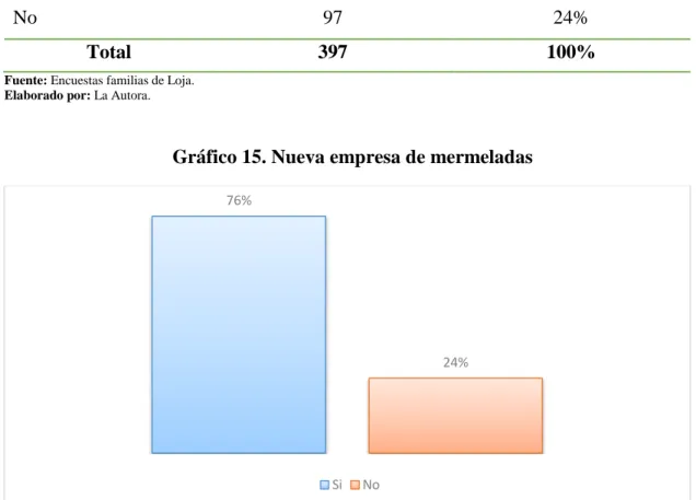 Tabla 17. Nueva empresa de mermeladas 