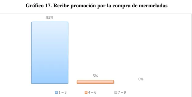 Tabla 19. Consumo mensual de mermelada 