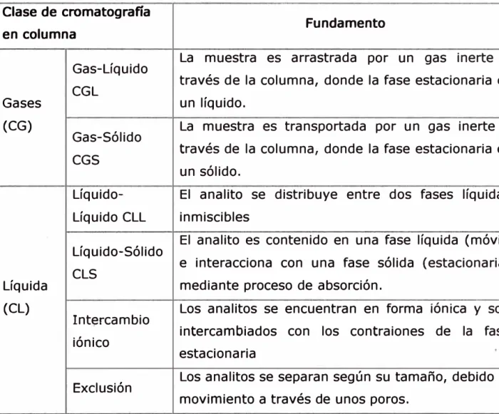 TABLA NO 03 