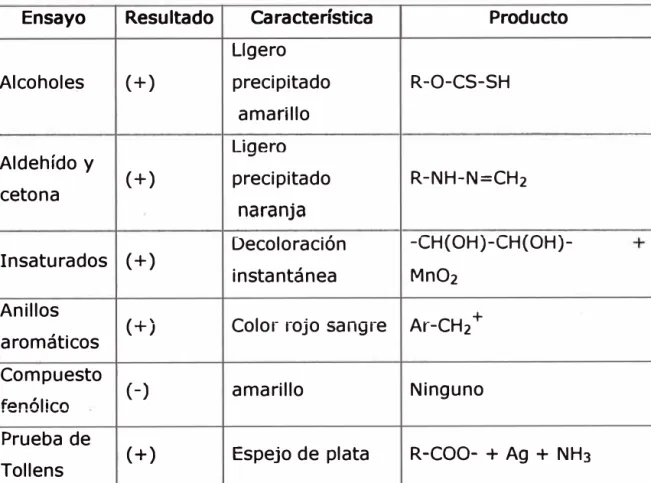 TABLA NO 09 