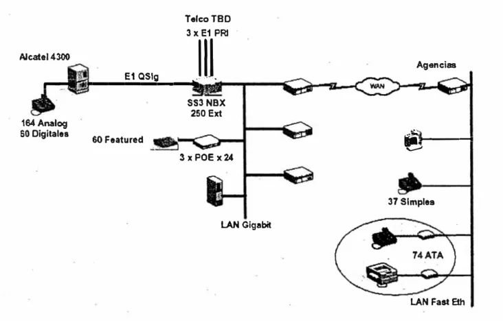 Fig. 3.1 Esquema considerado de  solución para Telefonía IP de 3COM 