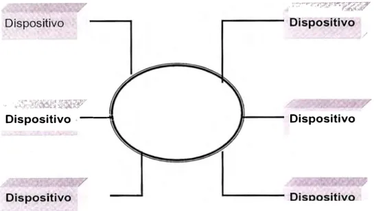 Figura l.5Topología en anillo 