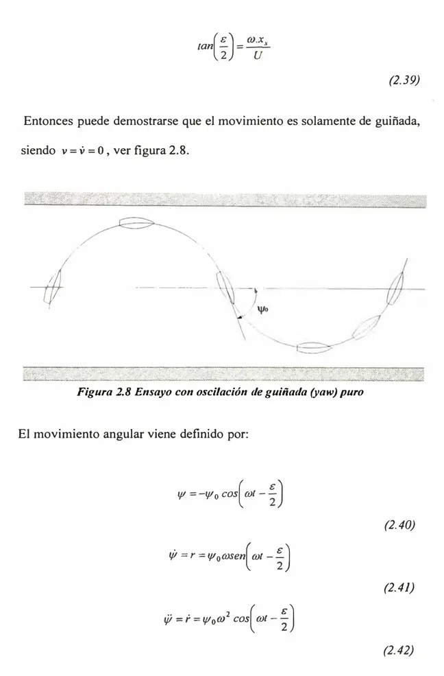 Figura 2.8 Ensayo con oscilación de guiñada (yaw) puro  El movimiento angular viene definido por: 