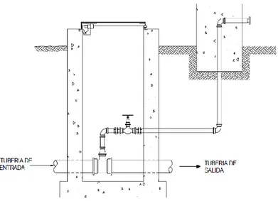 Figura 5. Válvula de aire manual 