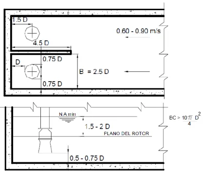 Figura 7. Dimensiones mínimas recomendadas y disposición de la cisterna de bombeo      Tomado de: Guías Para el Diseño de Estaciones de Bombeo de Agua potable 