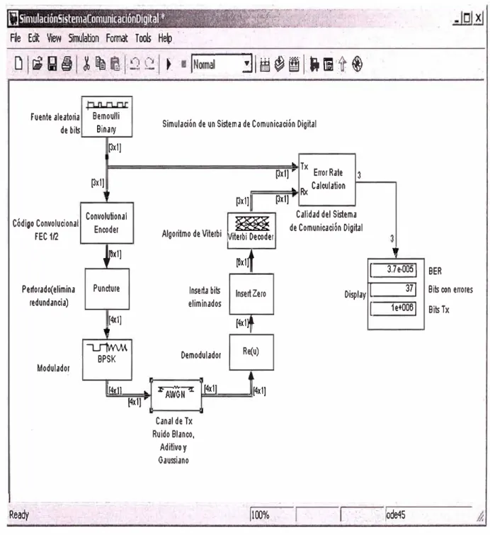 Fig. 4.3. Resultado de la simulación N º  2, tomando valores de la TABLAN º  4.3. 