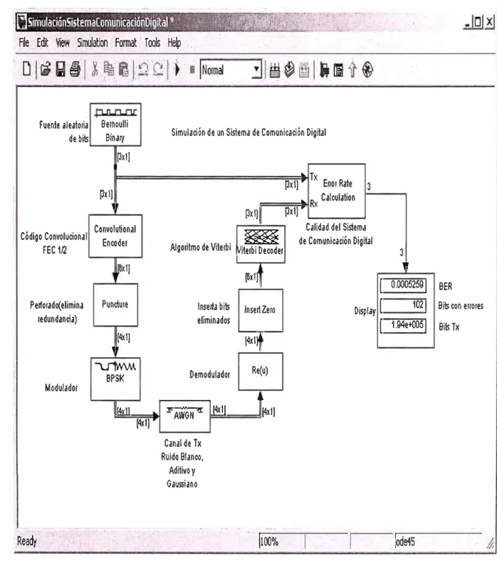 Fig. 4.4. Resultado de la simulación N º  3, tomando valores de la TABLAN º  4.5. 