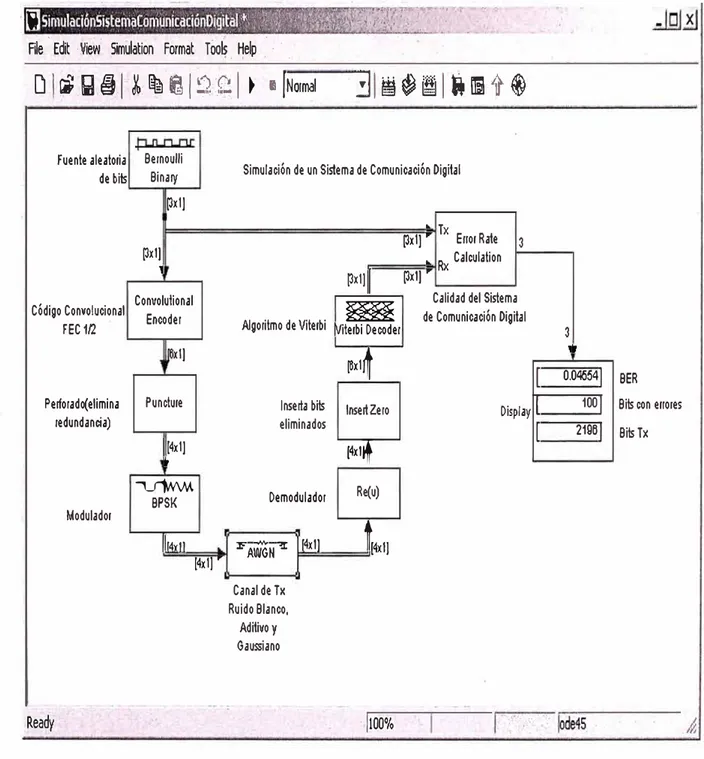 Fig. 4.5. Resultado de la simulación N º  4, tomando valores de la TABLAN º  4.7. 