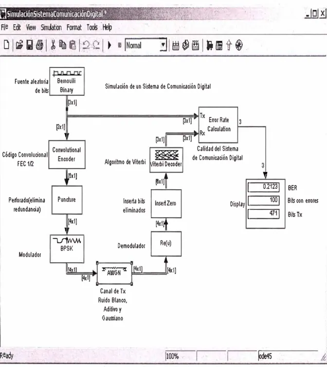 Fig. 4.6. Resultado de la simulación N º  5, tomando valores de la TABLAN º  4.9. 
