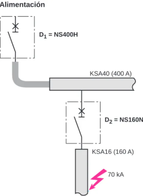 Tabla ejemplo representando el esquema ilustrado anteriormente