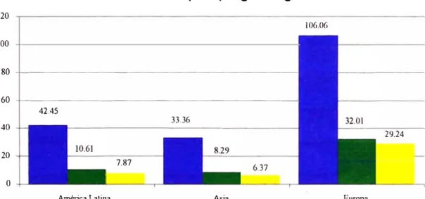 Gráfico N º  2 