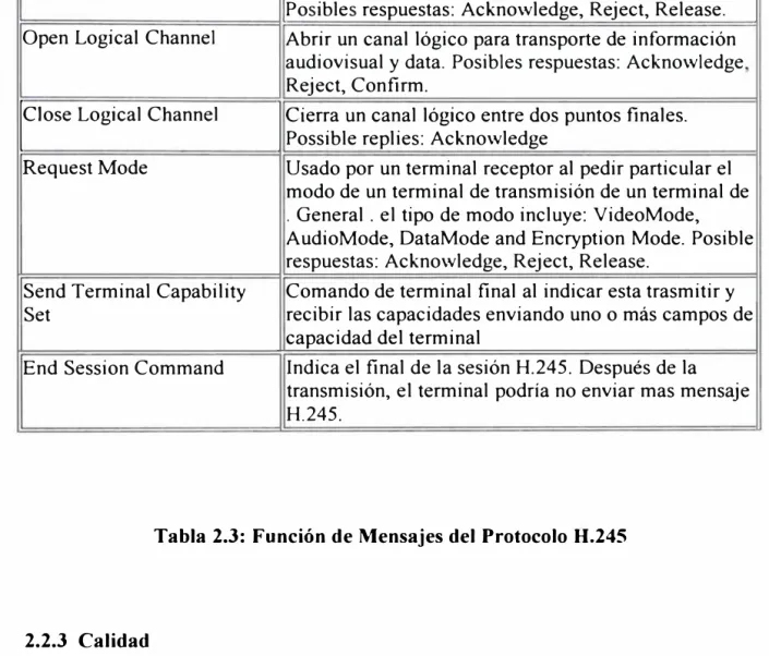 Tabla 2.3:  Función de Mensajes del Protocolo B.245 