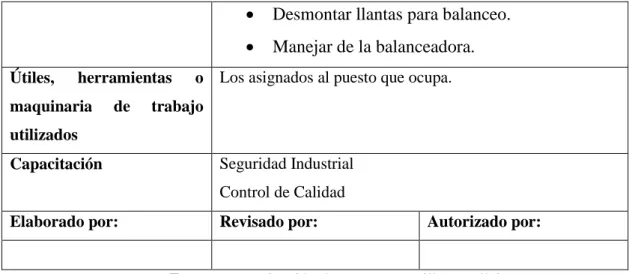 Tabla 11. Profesiograma, Bodeguero 
