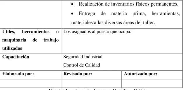 Tabla 12. Profesiograma, Servicio al Cliente 