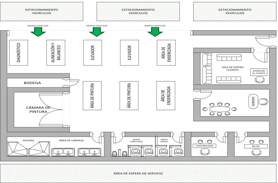 Figura 7. Layout de la planta 