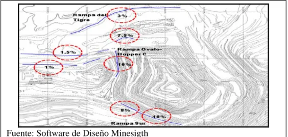 FIGURA 8: TRAMOS DE RUTAS. 