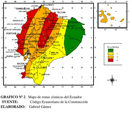 CUADRO Nº 4  Valores del factor Z para zonas sísmicas en Ecuador. 