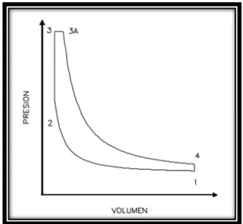 Fig. No.1.26 ciclo de aire a presión limitada  Fuente: (James, E. H., “Combustion Modelling In Spark Ignition Engines,” 