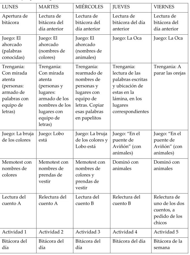 Cuadro ejemplo de organización 