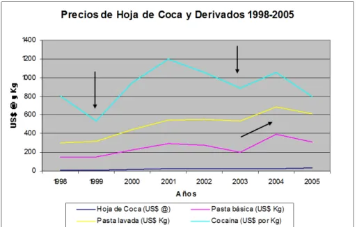 Gráfico Nº 5 