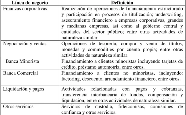 Cuadro N°  III: Líneas de Negocio 
