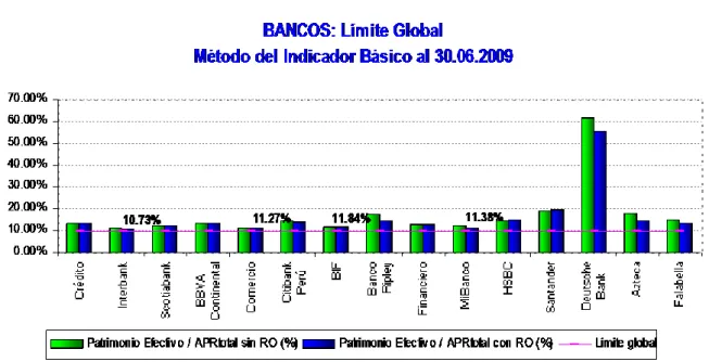 Gráfico N° 2