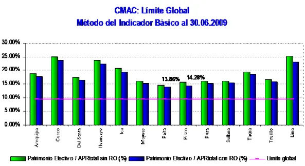 Gráfico N° 4 