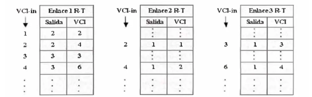 Fig. 2.5 Tablas de encaminamiento 