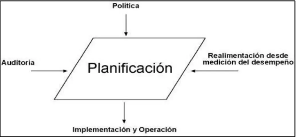 Figura Nº5: Planificación 