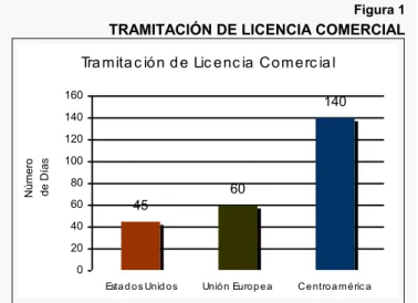 Figura 1  TRAMITACIÓN DE LICENCIA COMERCIAL 