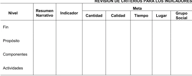 Cuadro 4   REVISIÓN DE CRITERIOS PARA LOS INDICADORES 