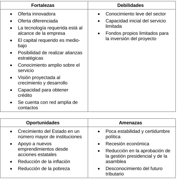 Tabla 2. Matriz FODA 