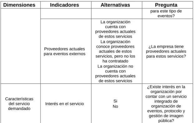 Tabla 8. Tamaño de la organización 