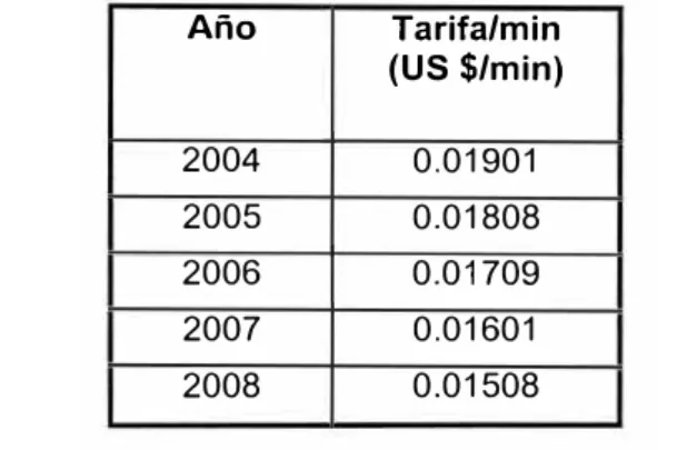 Tabla 3.3  Precio por minuto VoIP entrante 
