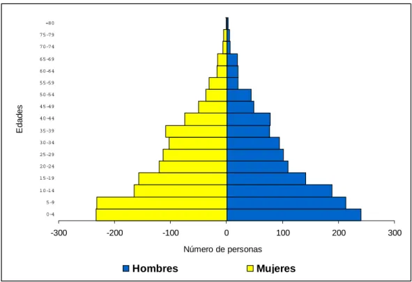 Gráfico 1