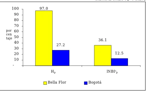 Gráfico 2