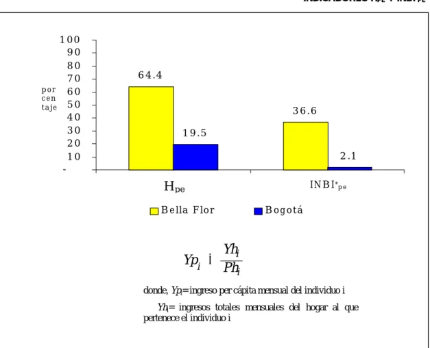 Gráfico 4