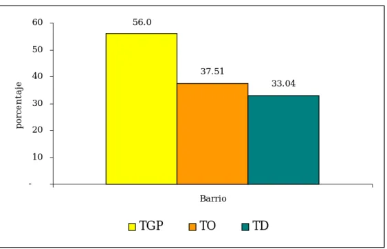 Gráfico 7