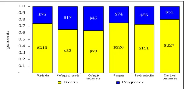Gráfico 8
