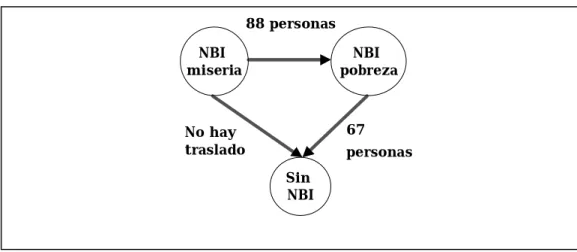 Gráfico 9