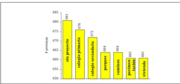 Gráfico 11