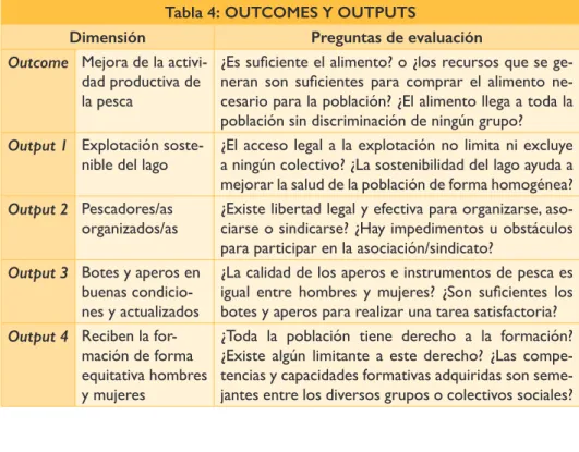 Tabla 4: OUTCOMES Y OUTPUTS